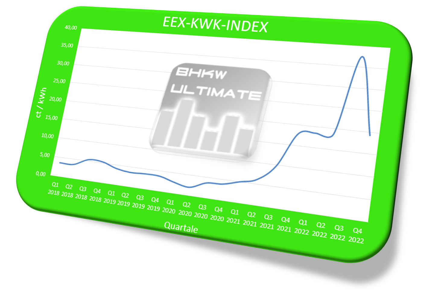 Read more about the article BHKW-Ultimate Handlungsempfehlung bzgl. EEX-KWK-Index