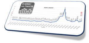 EEX KWK INDEX Energy-Ultimate Q4-20254