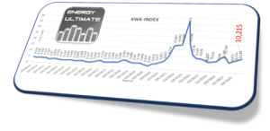 EEX KWK INDEX Energy-Ultimate Q1-2026